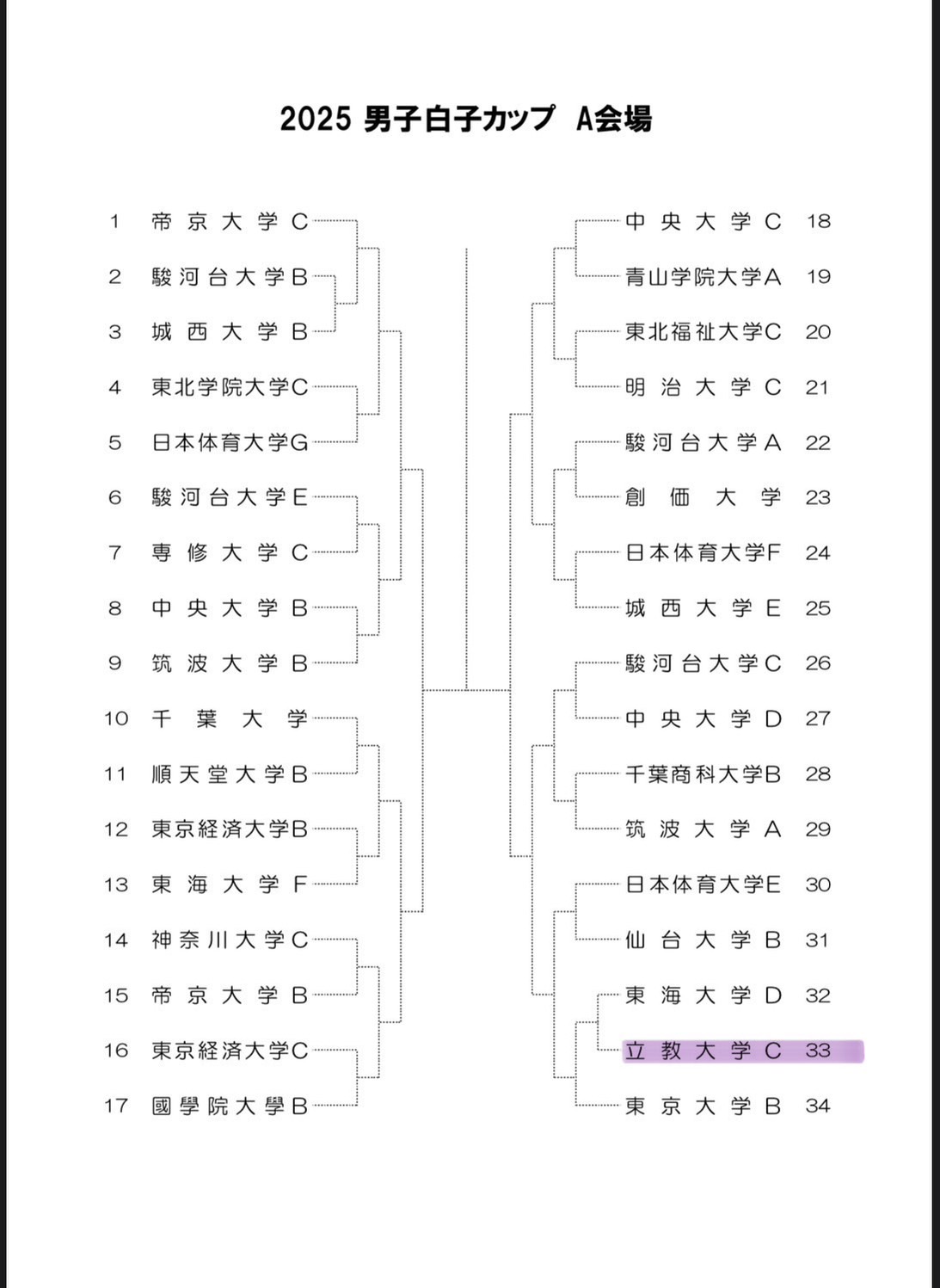 白幡方程式　Vol.1,2,3　ソフトテニスの教科書 2025白子カップドロー表 - 立教大学 体育会ソフトテニス部